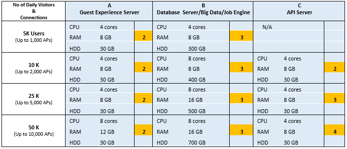 Server Specs for On-Premises Installation – IPERA Solutions
